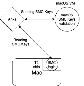 macos smc