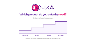 The Anka product ladder: Develop, Flow, Build, and EC2 Mac as four ascending steps, with Crypt, MCP, Anka Scan, and AMI Scan named below